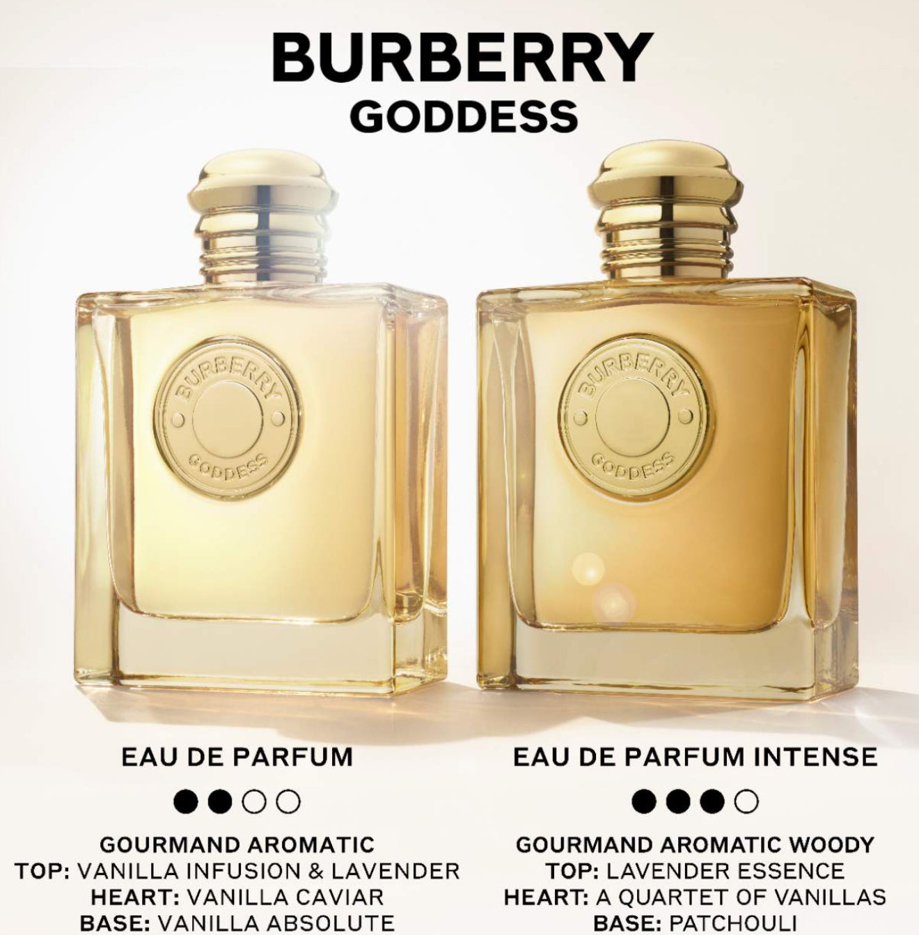 BURBERRY
Burberry Goddess Eau de Parfum Intense with Lavender and Vanilla INTENSO 50ML