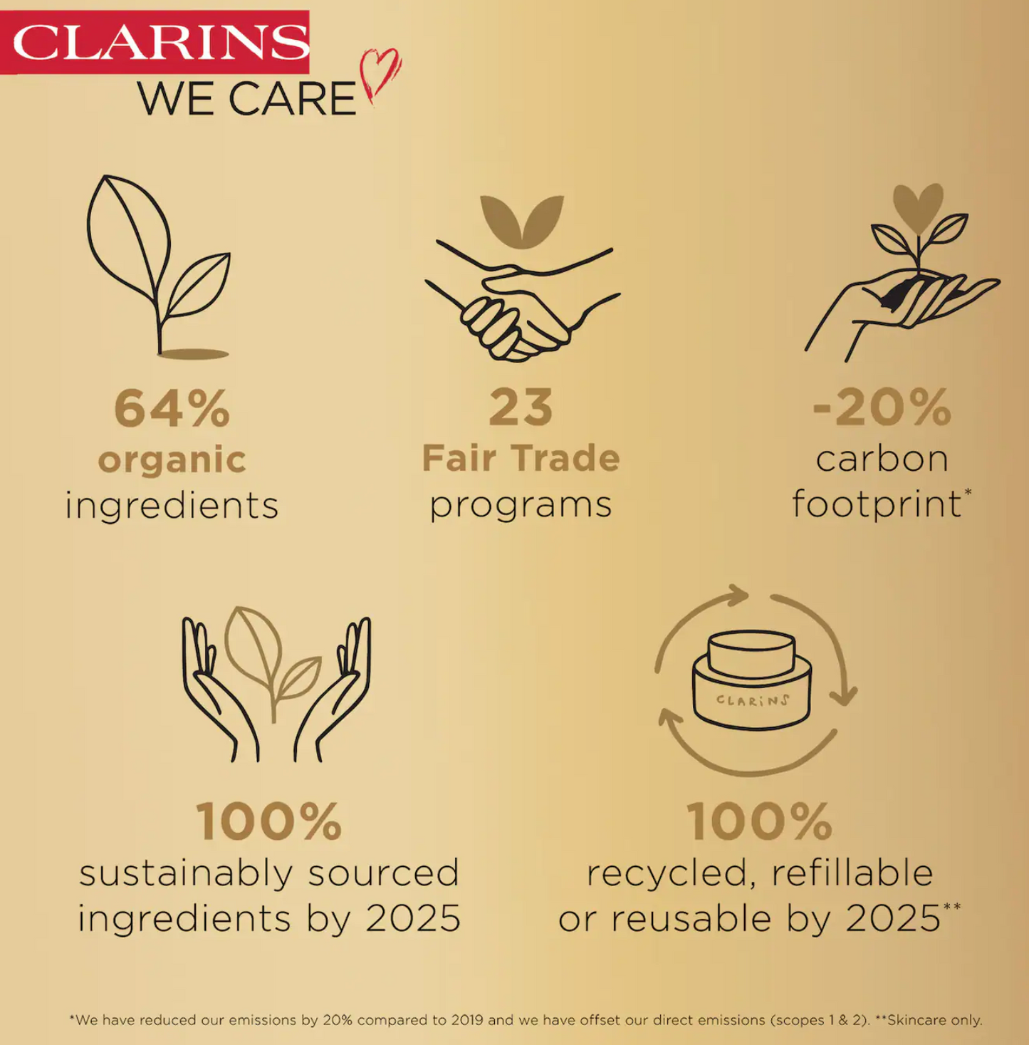 Clarins  DOUBLE SERUM® To Firm, Boost Radiance & Refine Pores 30ML