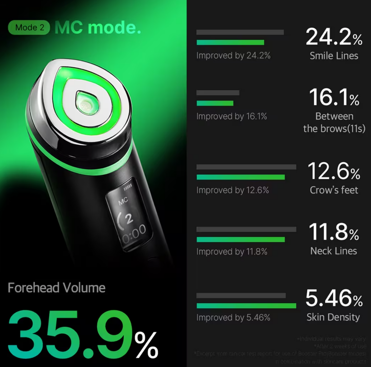 Booster Pro Medicube