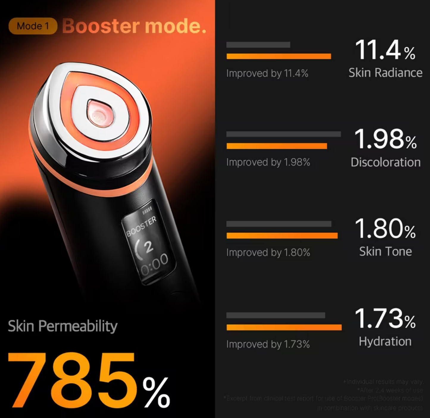 Booster Pro Medicube