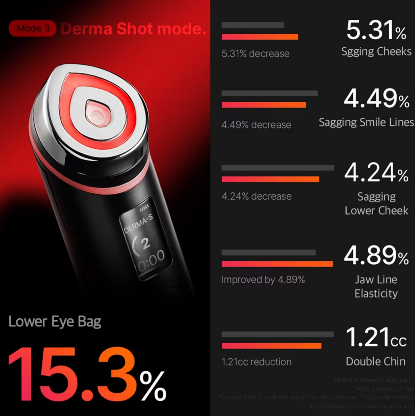 Booster Pro Medicube
