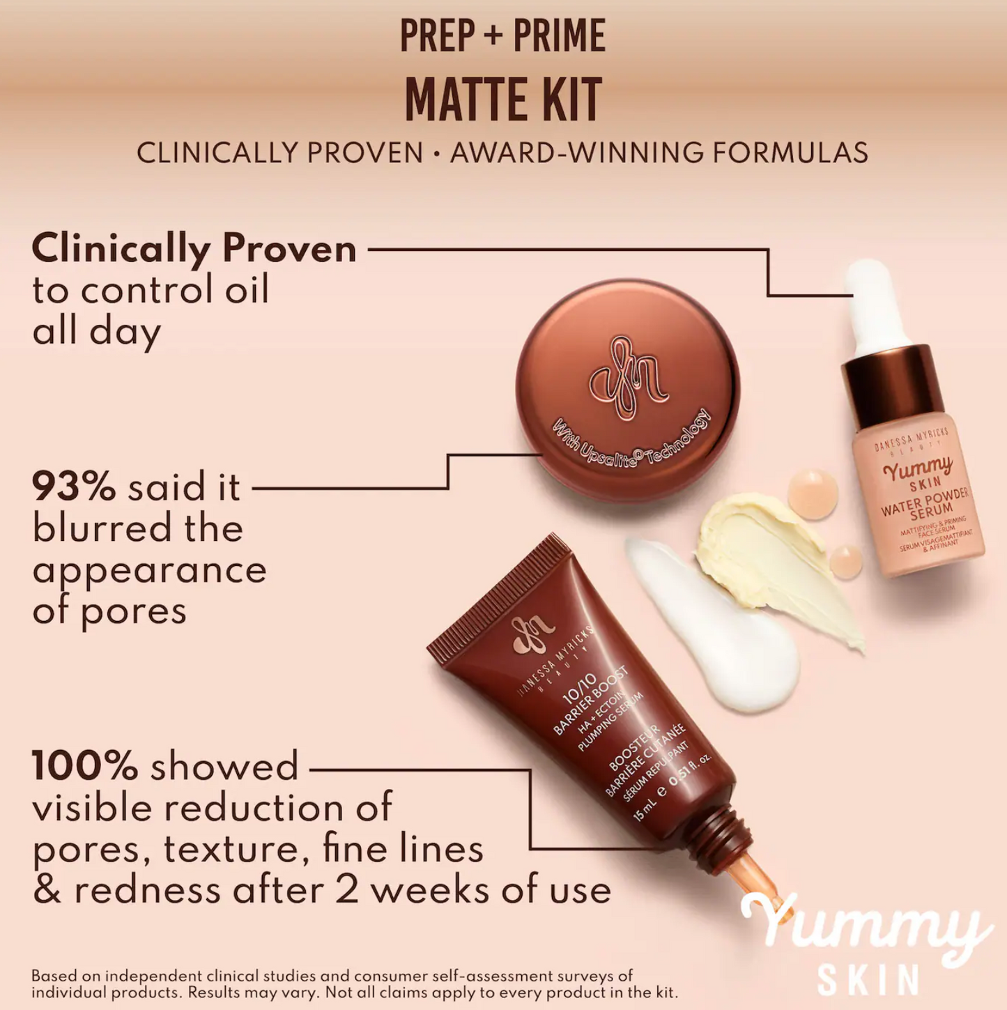 Danessa Myricks Beauty  Mini Yummy Skin Matte Finish Skin Prep Essential Kit