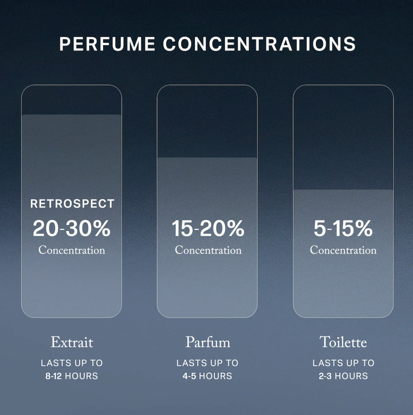 MERIT  Retrospect™ L’Extrait de Parfum 30 ML