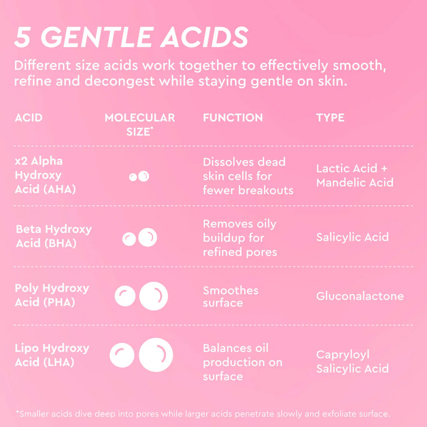 Glow Recipe  LHA + AHA Korean Watermelon Toner Pads for Hydration and Gentle Exfoliation