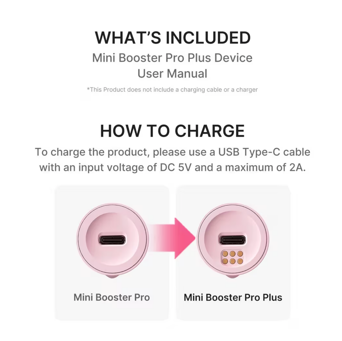 Booster Pro MINI Plus Medicube ( tamaño pequeno)