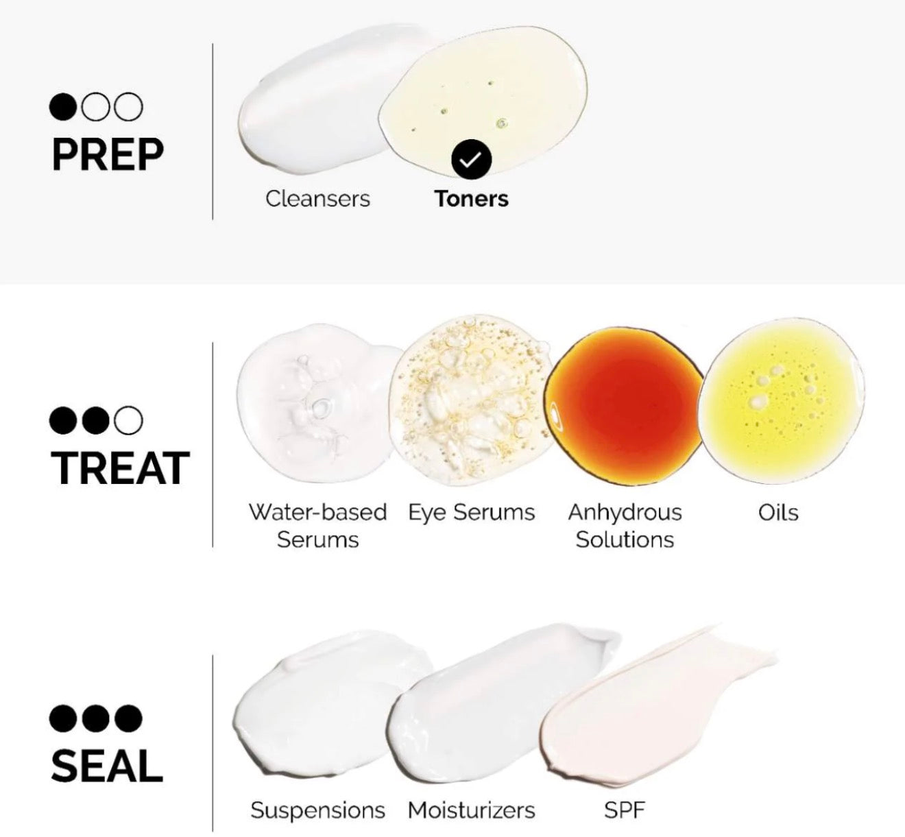 The Ordinary 
Glycolic Acid 7% Exfoliating and Brightening Daily Toner