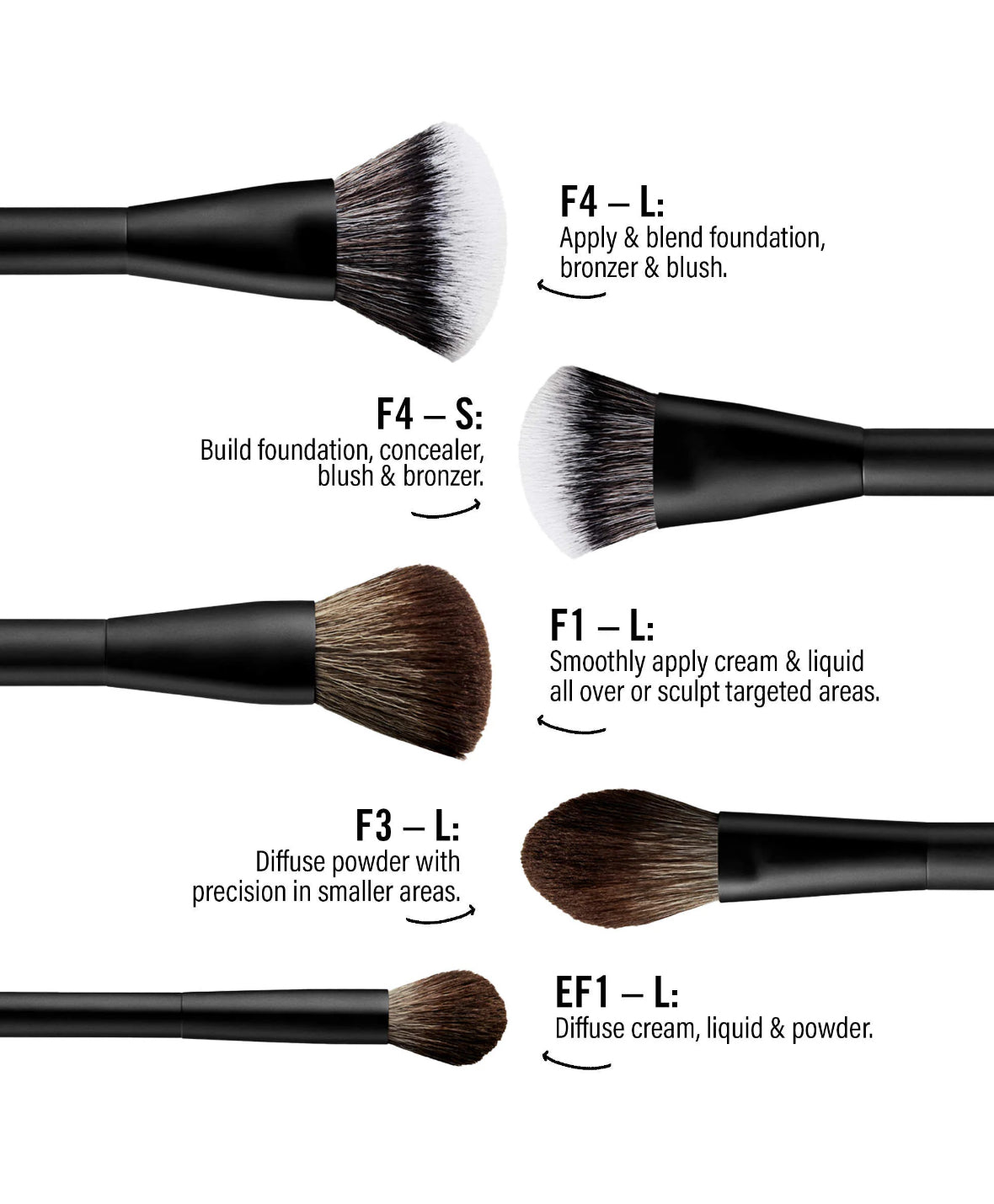 MAKEUP BY MARIO 
Mario's Essential Cosmetic Brush Set