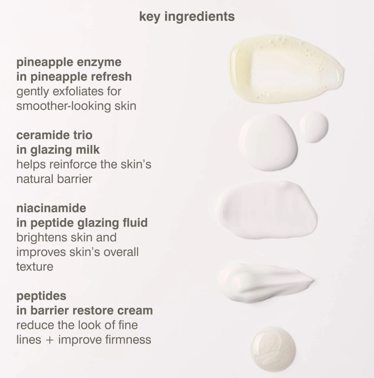 Mini Kit Glazed Skincare Essentials