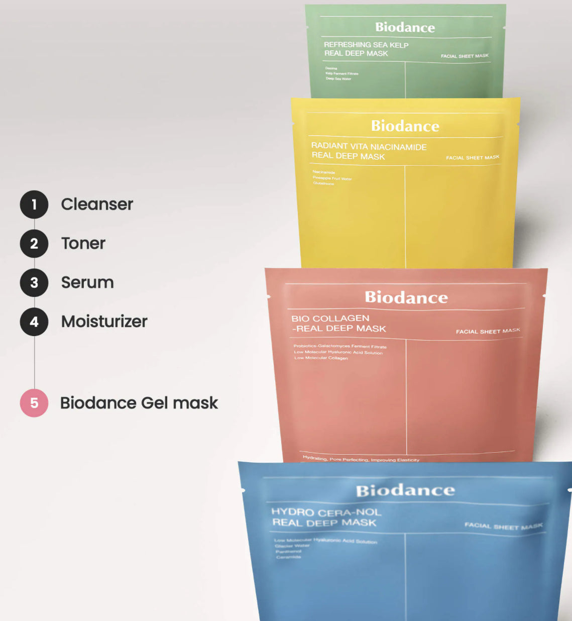 Biodance Set de regalo Real Deep Mask - 4 mascarillas para el cuidado de los poros, hidratación, tratamiento calmante y de manchas oscuras