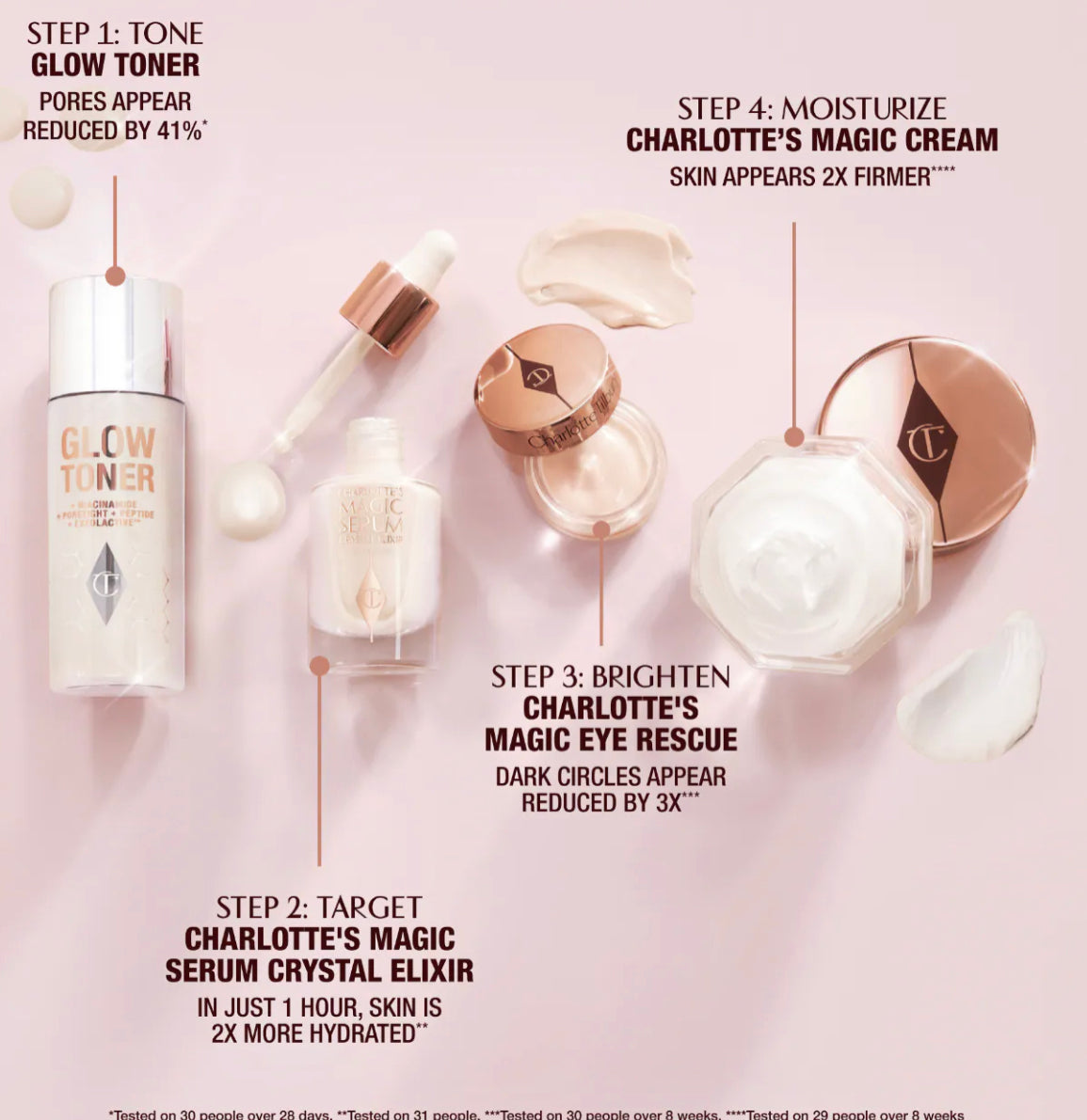 Charlotte Tilbury Immediate Skin Revival Routine Discovery Set